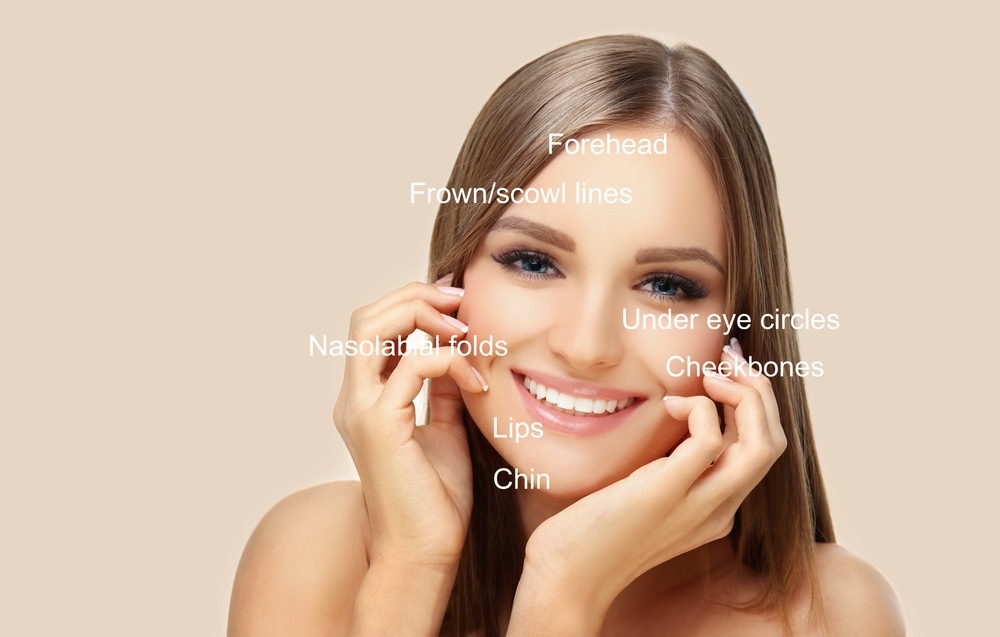 Right Filler for Your Face